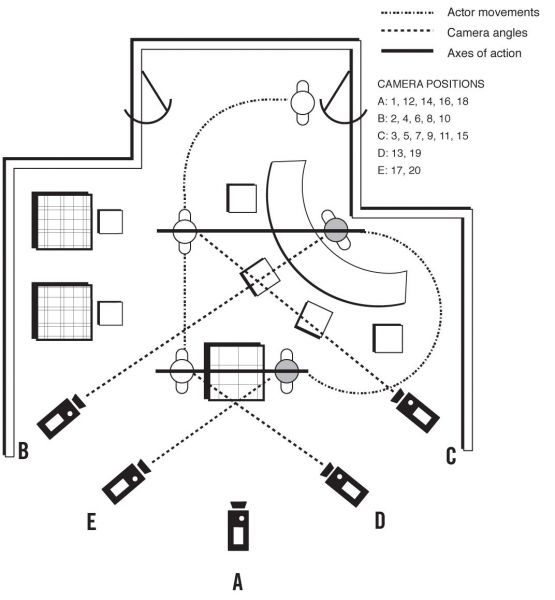 Diagram of camera positions.