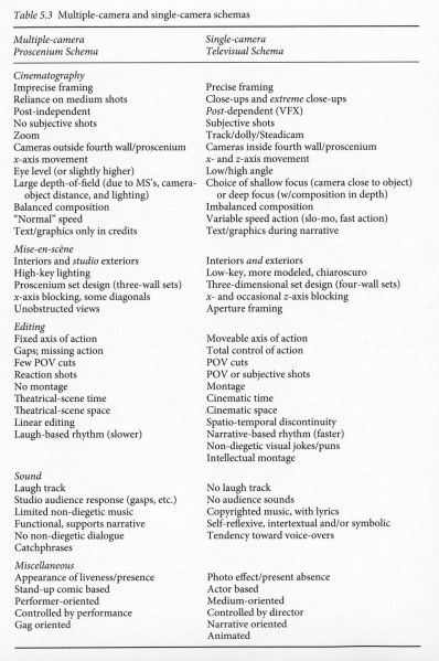 File:Table 5.3-resized.jpg