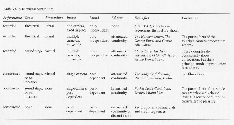 File:Table5.6ATelevisualContinuum.jpg