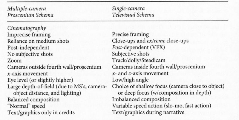 File:Table 5.3 part 1 Cinematography.jpg